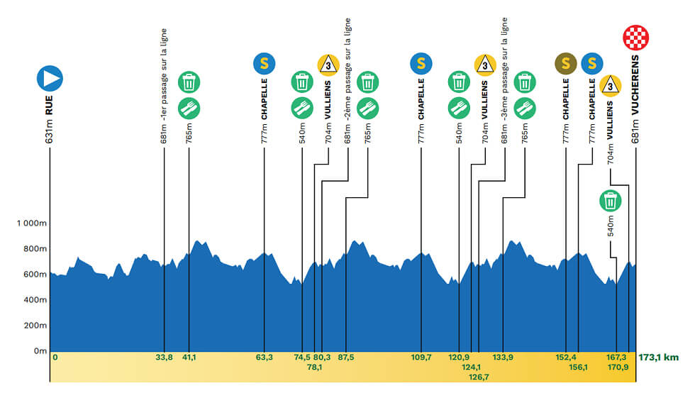 Tour de Romand�a 2026 - Etapa 2