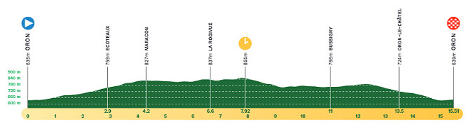 Tour de Romandía 2024 - Etapa 3