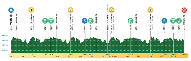Tour de Romanda 2024 - Etapa 5