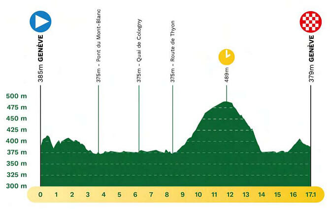 Tour de Romanda 2025 - Etapa 5