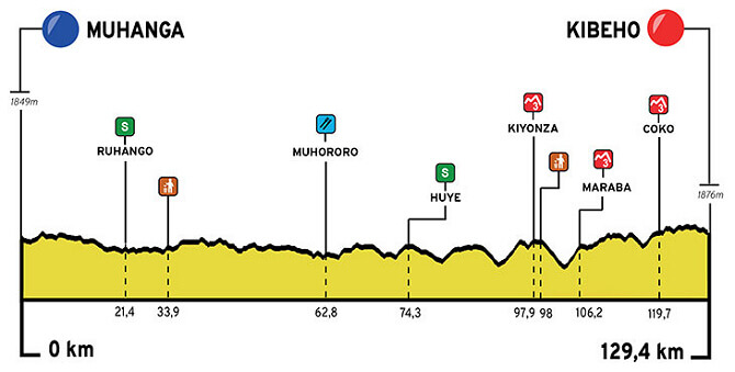 Tour de Ruanda 2024 - Etapa 2
