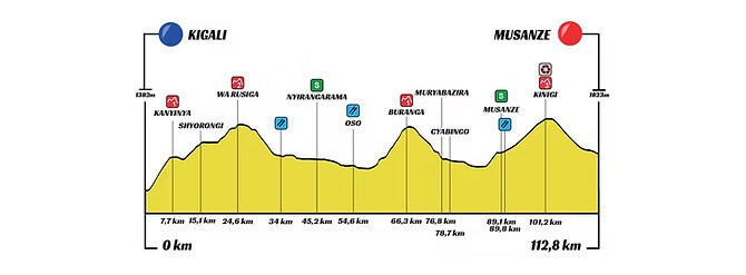 Tour de Ruanda 2025 - Etapa 2