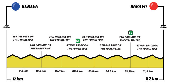 Tour de Ruanda 2026 - Etapa 5