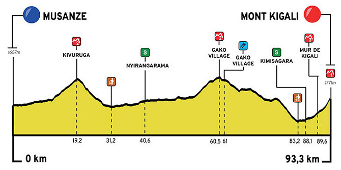 Tour de Ruanda 2024 - Etapa 6