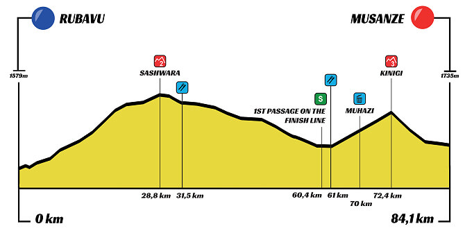 Tour de Ruanda 2026 - Etapa 6