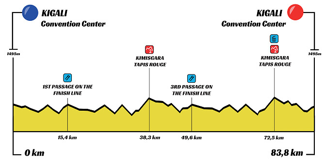 Tour de Ruanda 2026 - Etapa 8