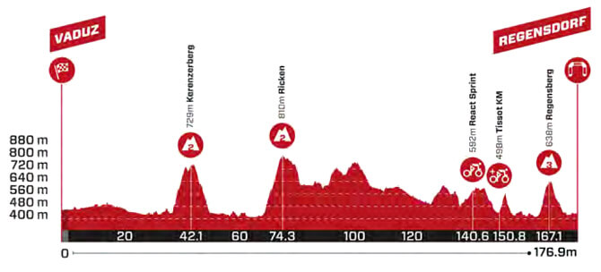 Tour de Suiza 2024 - Etapa 2