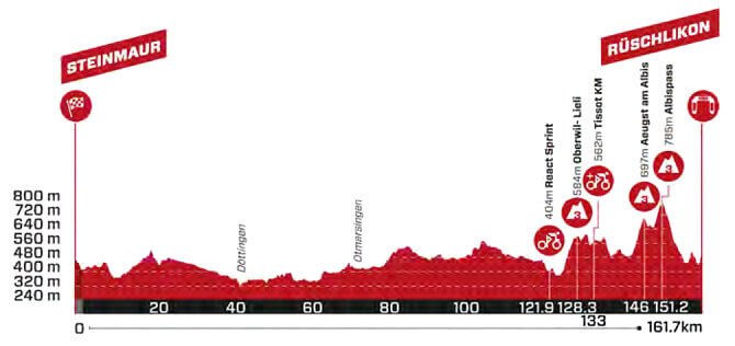 Tour de Suiza 2024 - Etapa 3