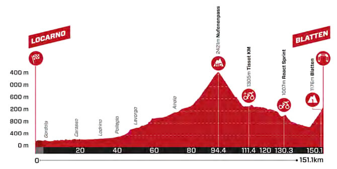 Tour de Suiza 2024 - Etapa 6
