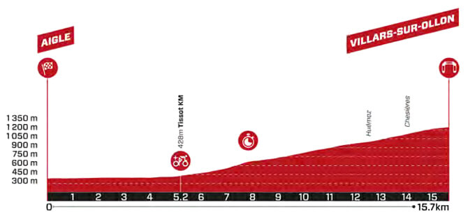 Tour de Suiza 2024 - Etapa 8