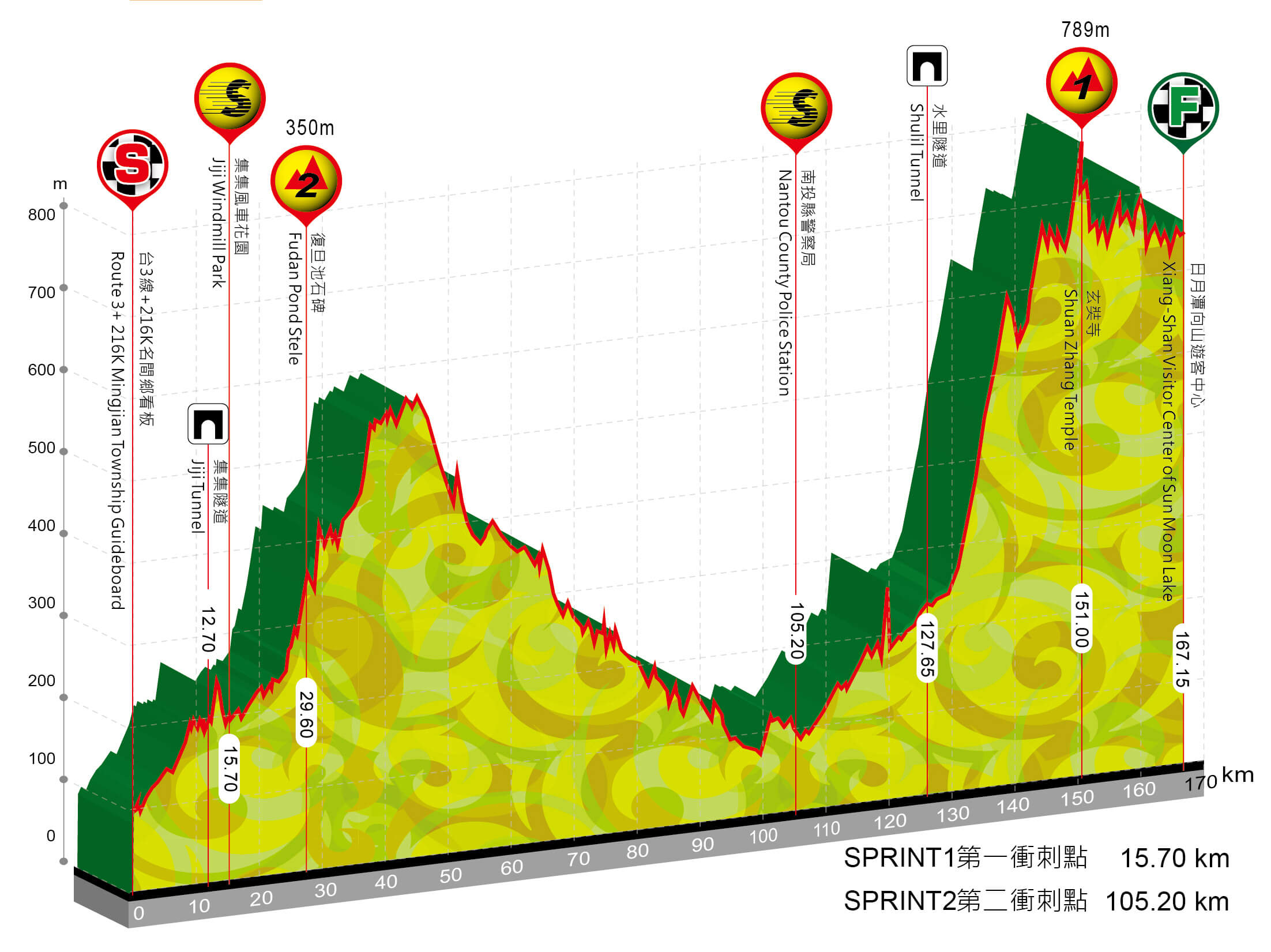 Tour de Taiwn 2024 - Etapa 4