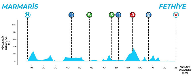 Tour de Turqu�a 2026 - Etapa 4