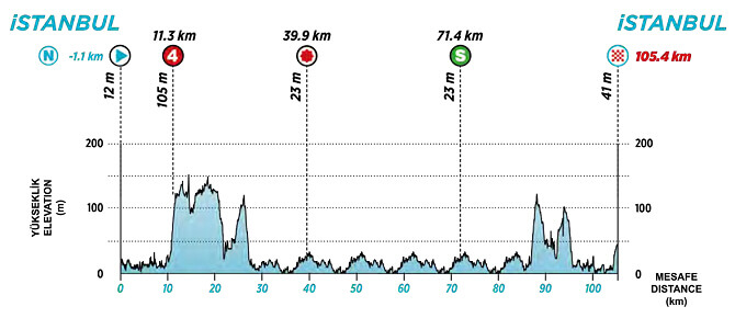 Tour de Turqua 2024 - Etapa 8