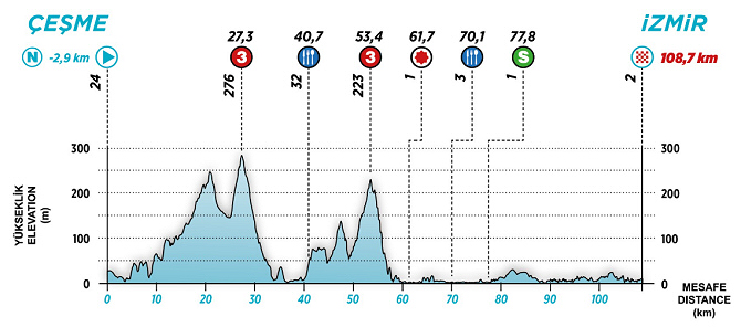 Tour de Turqua 2025 - Etapa 8