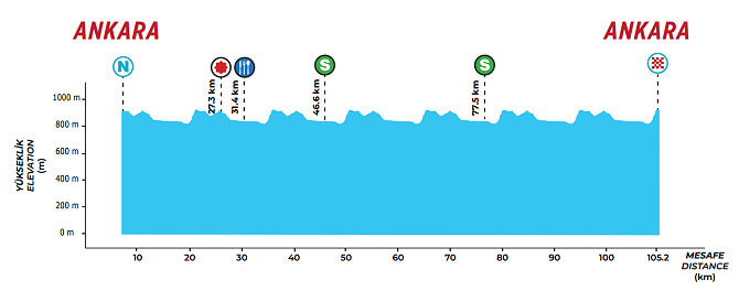 Tour de Turqu�a 2026 - Etapa 8