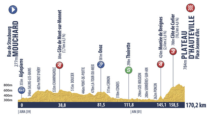 Tour del Porvenir 2024 - Etapa 2