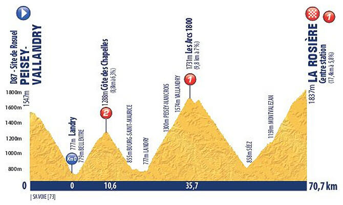 Tour del Porvenir 2024 - Etapa 3