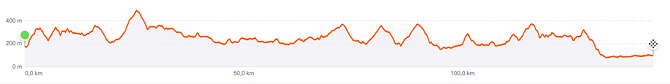 Tour de Gran Bretaña Femenino 2026 - Etapa 4 Tour de Gran Bretaña Femenino 2026 - Etapa 4