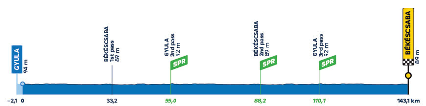Tour de Hungr�a 2026 - Etapa 1