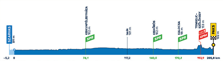 Tour de Hungr�a 2026 - Etapa 2