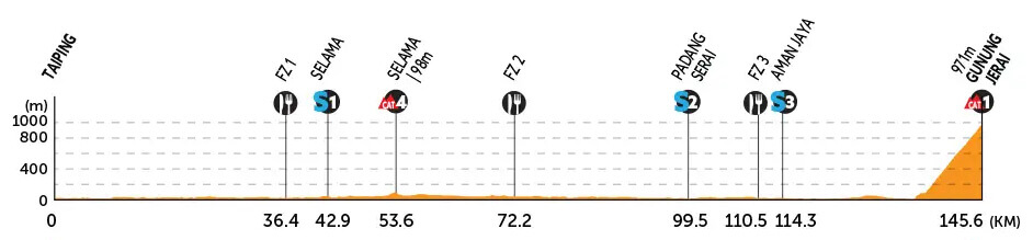 Tour de Langkawi 2026 - Etapa 2