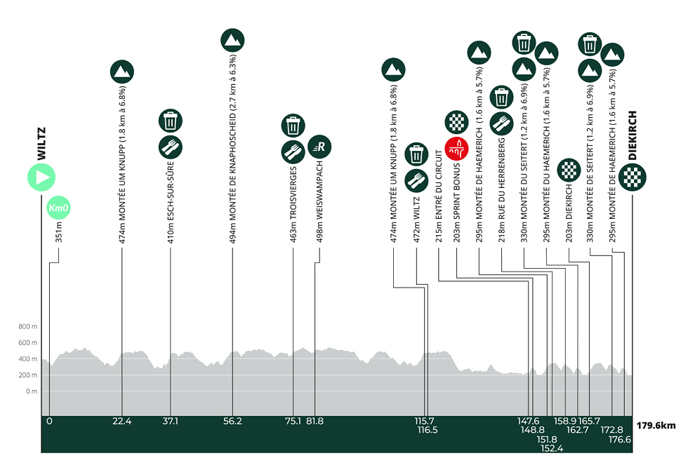 Tour de Luxemburgo 2026 - Etapa 3