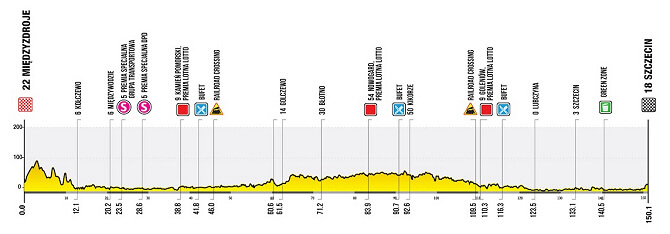 Tour de Polonia 2026 - Etapa 2 Tour de Polonia 2026 - Etapa 2