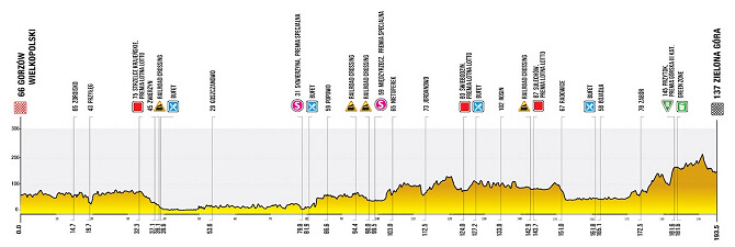 Tour de Polonia 2026 - Etapa 3 Tour de Polonia 2026 - Etapa 3