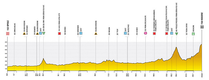Tour de Polonia 2026 - Etapa 5 Tour de Polonia 2026 - Etapa 5