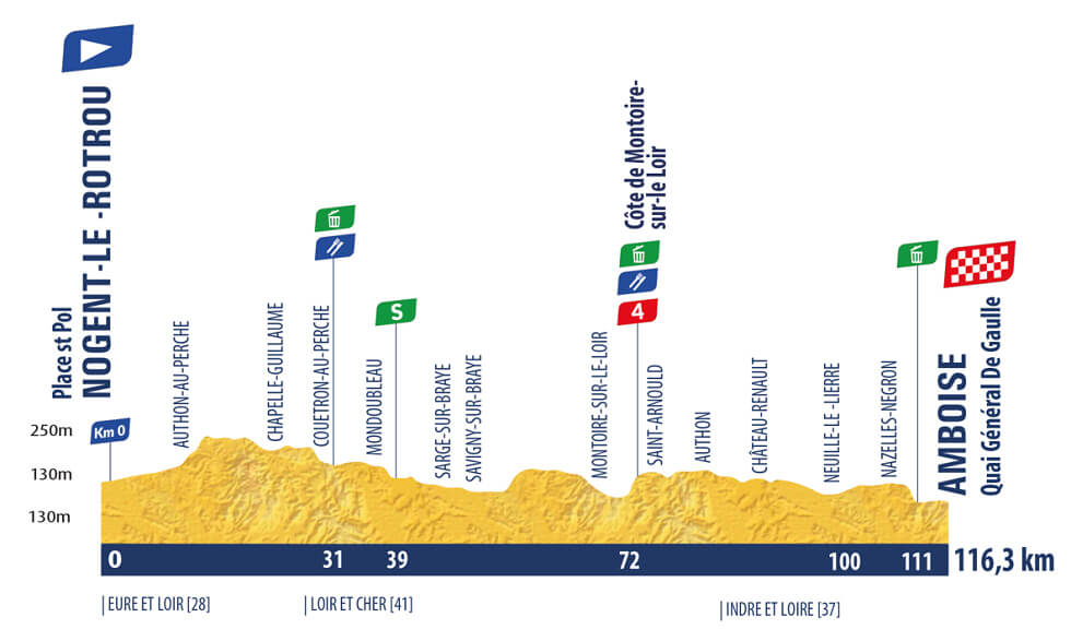 Tour del Porvenir 2026 - Etapa 2 Tour del Porvenir 2026 - Etapa 2