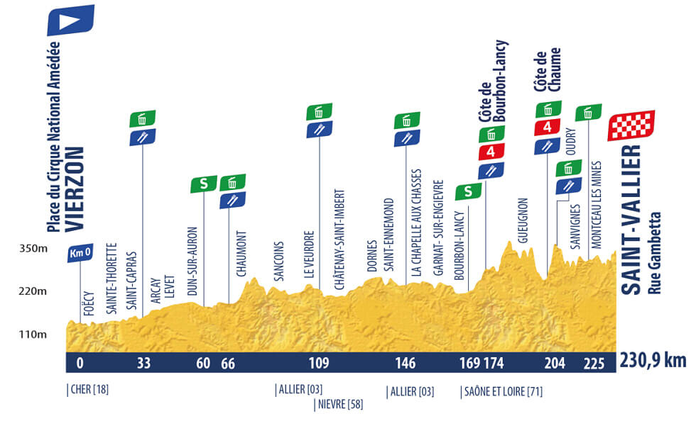 Tour del Porvenir 2026 - Etapa 3 Tour del Porvenir 2026 - Etapa 3
