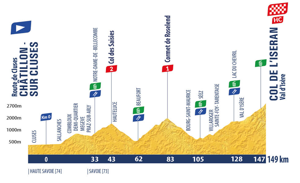 Tour del Porvenir 2026 - Etapa 6 Tour del Porvenir 2026 - Etapa 6