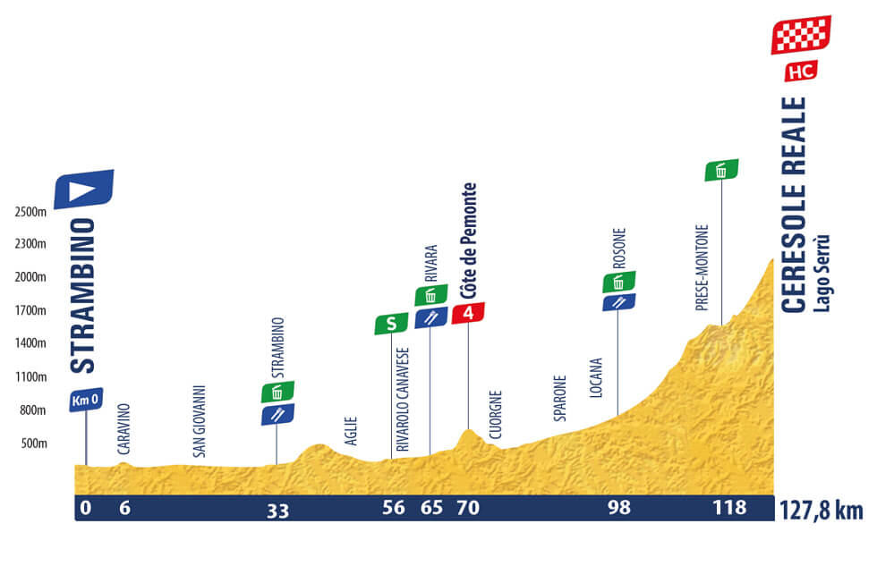 Tour del Porvenir 2026 - Etapa 7 Tour del Porvenir 2026 - Etapa 7