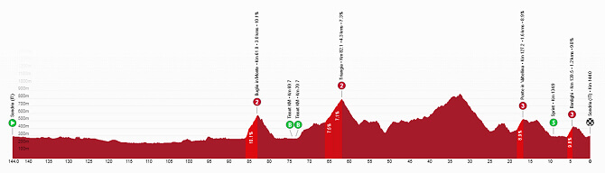 Tour de Suiza 2026 - Etapa 1 Tour de Suiza 2026 - Etapa 1