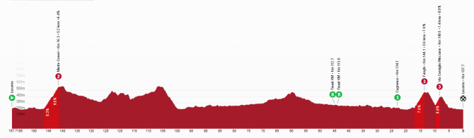 Tour de Suiza 2026 - Etapa 2 Tour de Suiza 2026 - Etapa 2
