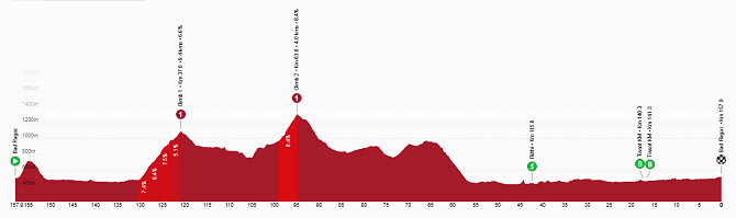 Tour de Suiza 2026 - Etapa 3 Tour de Suiza 2026 - Etapa 3
