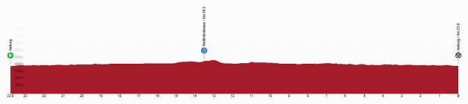 Tour de Suiza 2026 - Etapa 4 Tour de Suiza 2026 - Etapa 4