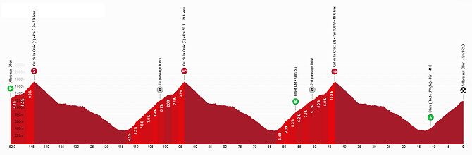 Tour de Suiza 2026 - Etapa 5 Tour de Suiza 2026 - Etapa 5