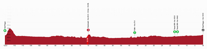 Tour de Suiza Femenino 2026 - Etapa 3 Tour de Suiza Femenino 2026 - Etapa 3