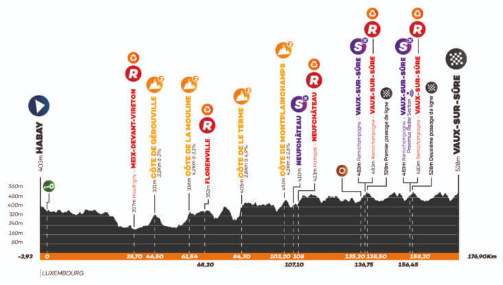 Tour de Valonia 2026 - Etapa 3