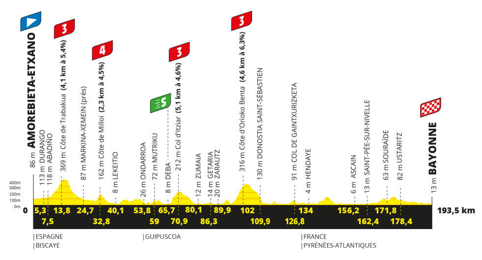 Tour de Francia 2023 - Etapa 3