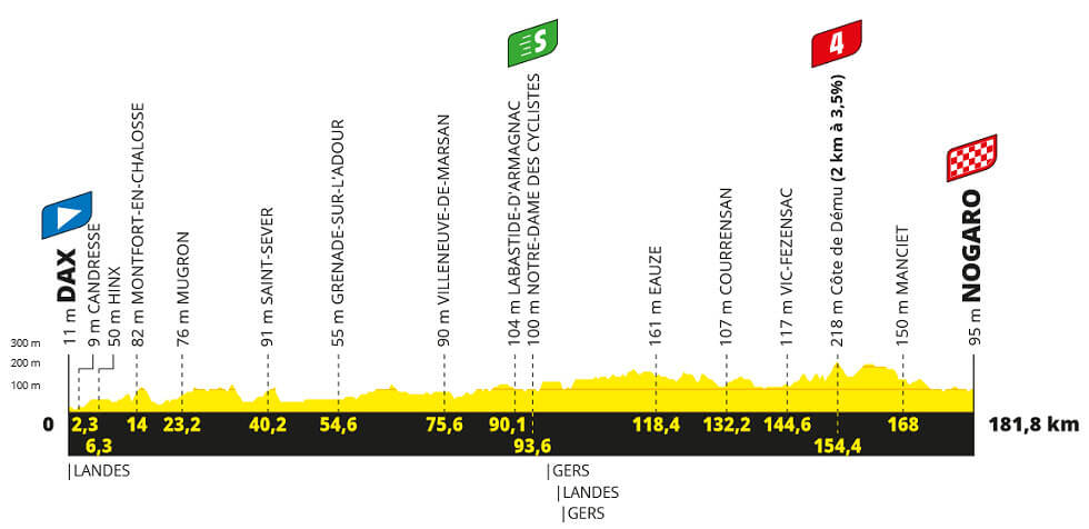 Tour de Francia 2023 - Etapa 4