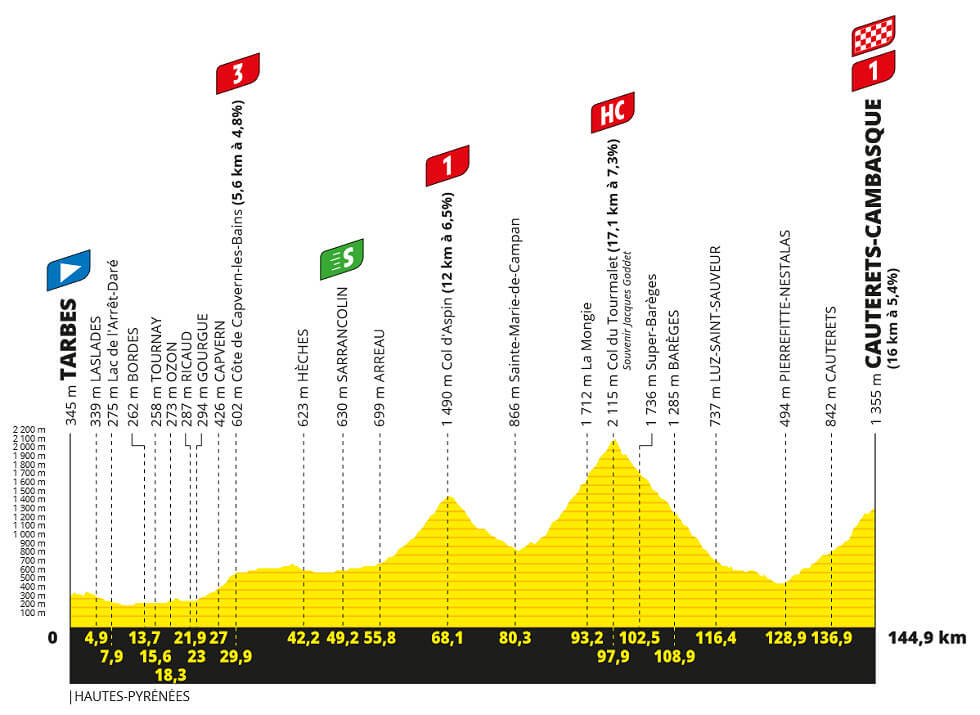 Tour de Francia 2023 - Etapa 6