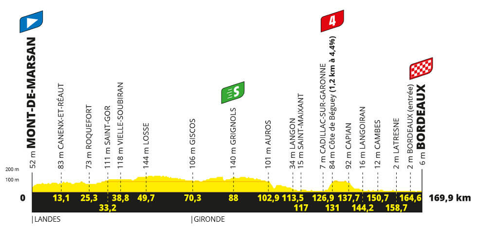 Tour de Francia 2023 - Etapa 7