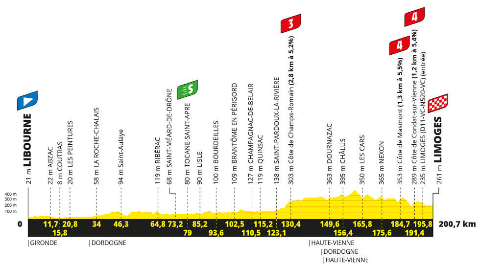 Tour de Francia 2023 - Etapa 8