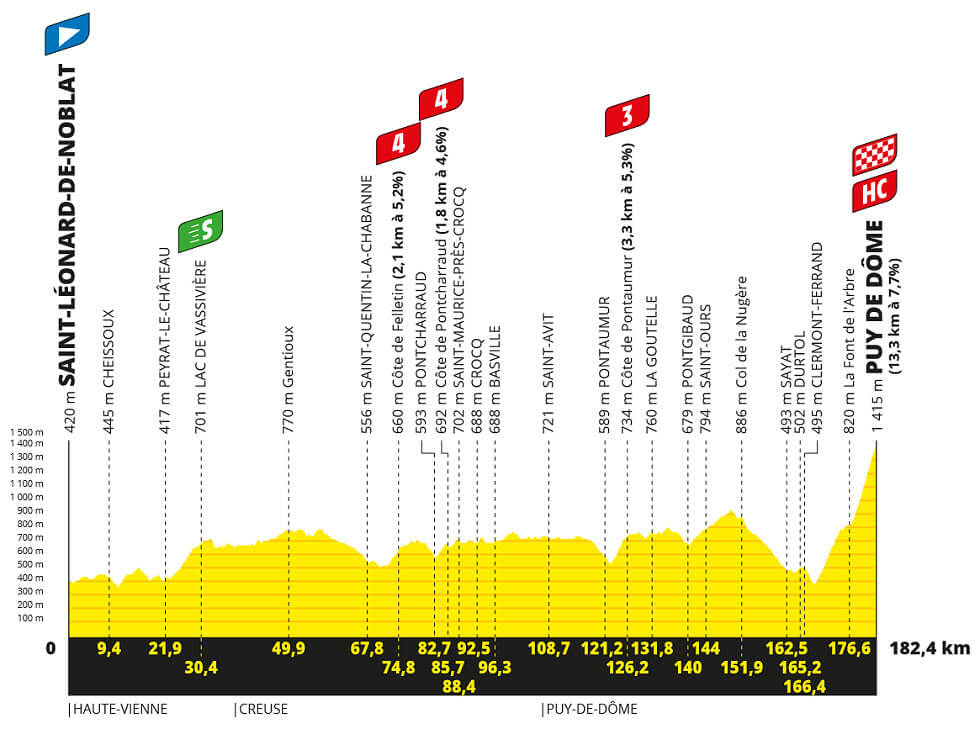 Tour de Francia 2023 - Etapa 9