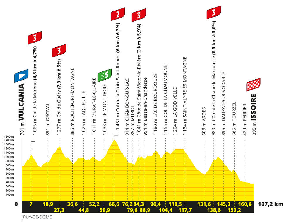 Tour de Francia 2023 - Etapa 10