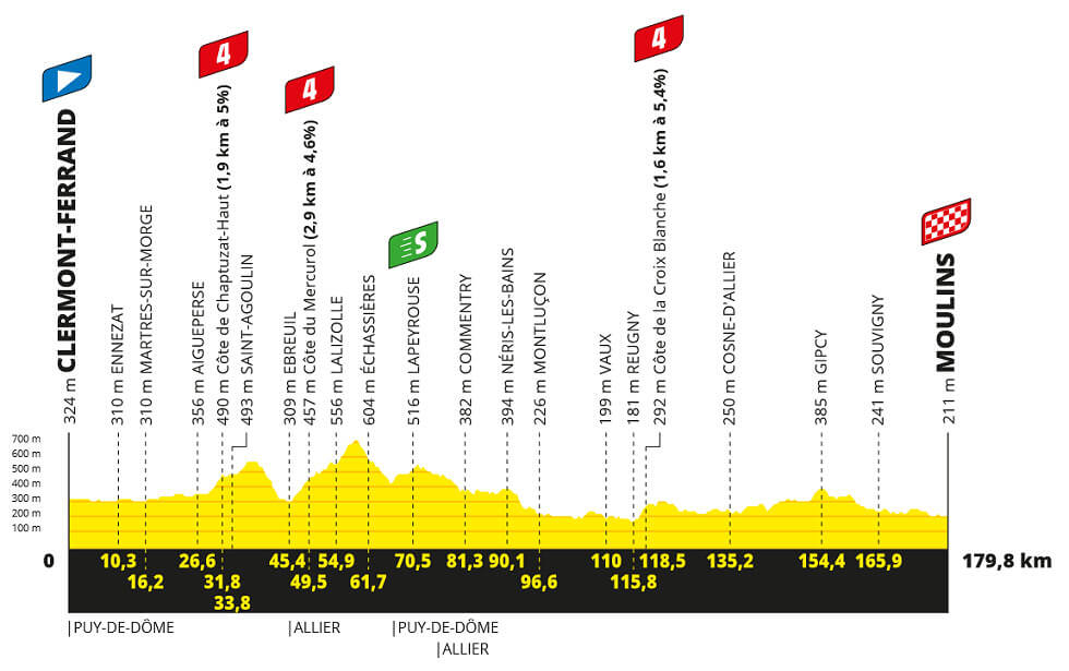 Tour de Francia 2023 - Etapa 11