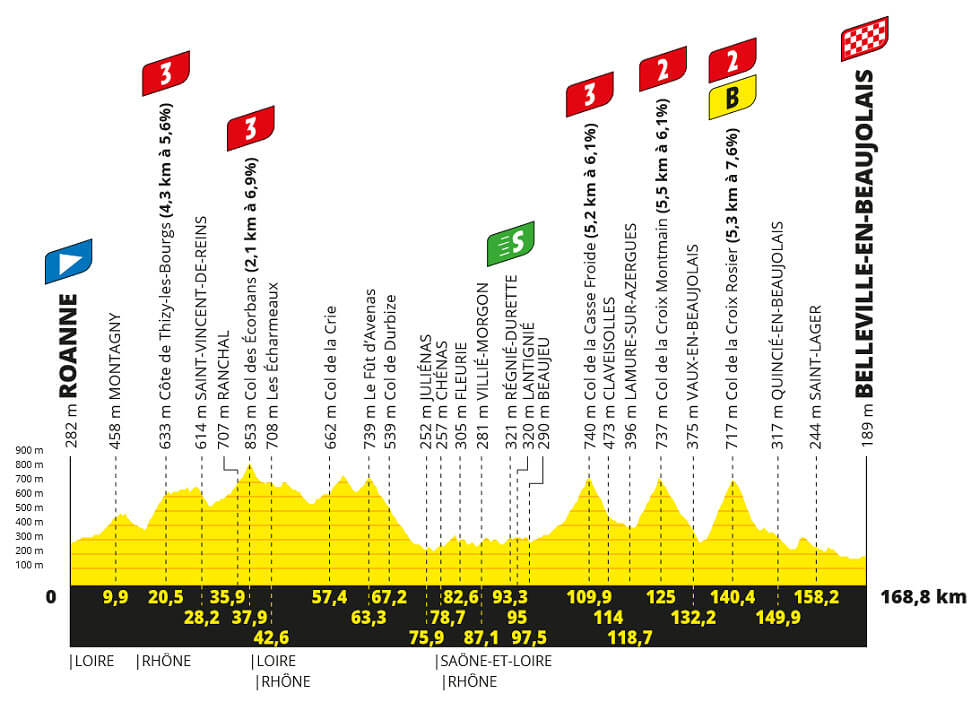 Tour de Francia 2023 - Etapa 12