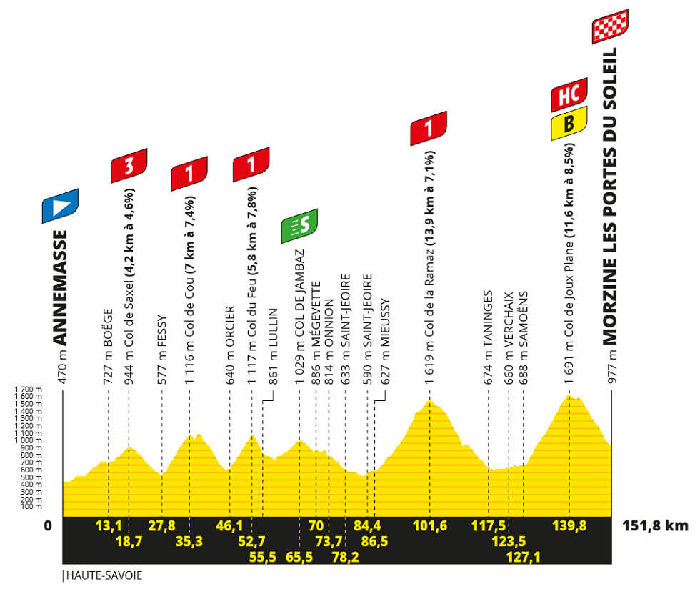 Tour de Francia 2023 - Etapa 14